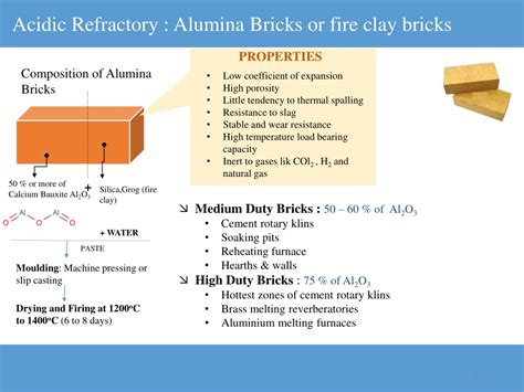 reframag® af|Refractory brick composition and properties .
